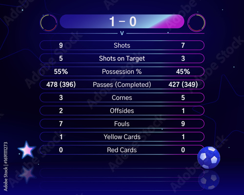 Football match scoreboard, analytical data, team statistics. UI design, frame plates, tech background, vibrant colors. Vector template for text placement, place for logo. Sports illustration.