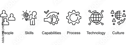 Organizational Success banner web icon vector illustration of People, Skills, Capabilities, Process, Technology, Culture