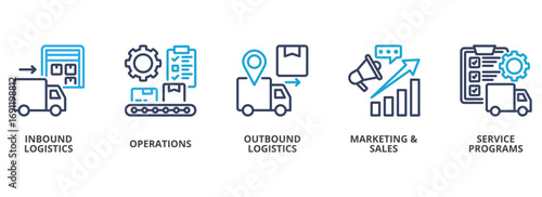 Supply Chain outline color banner concept with icons. Inbound Logistics, Operations, Outbound Logistics, Marketing & Sales, Service Programs