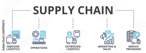 Supply Chain outline color banner concept with icons. Inbound Logistics, Operations, Outbound Logistics, Marketing & Sales, Service Programs