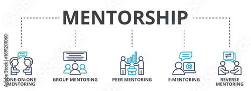Mentorship outline color banner concept with icons. One On One Mentoring, Group Mentoring, Peer Mentoring, E-Mentoring