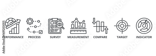 Benchmarking outline banner concept with icons. Performance, Process, Survey, Measurement, Compare, Target, Indicator
