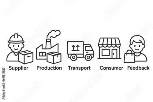 Supply chain process icons set with supplier production transport retailer consumer and feedback linear vector illustration transparent background ordered collection