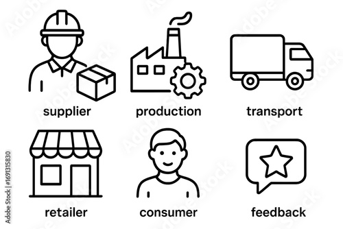 Supply chain icons set with supplier, production, transport, retailer, consumer, and feedback concepts, linear vector illustration, business logistics, supply network flow