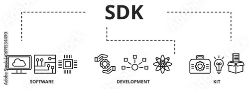 A software development kit (SDK) is a collection of software development tools in one installable package - Banner vector illustration concept with keywords and icons
