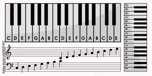 Illustration of piano keyboard with musical notes and scale chart for learning music.