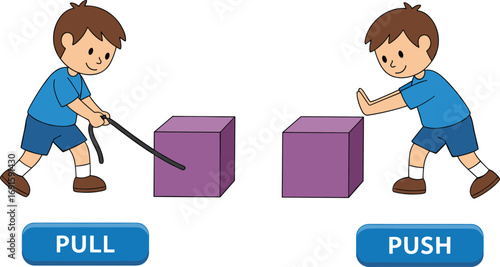 Illustration of a boy demonstrating physics concepts of pulling and pushing a purple box with rope and hands, simple cartoon style.