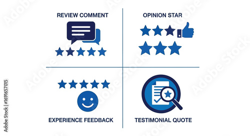 Vector illustration of four icons representing customer feedback review comment, opinion star rating, experience feedback with smiley face, and testimonial quote analysis