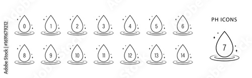 Ph icon set. Outline water drop logo. Neutral balance skin. Vector illustration in flat style.