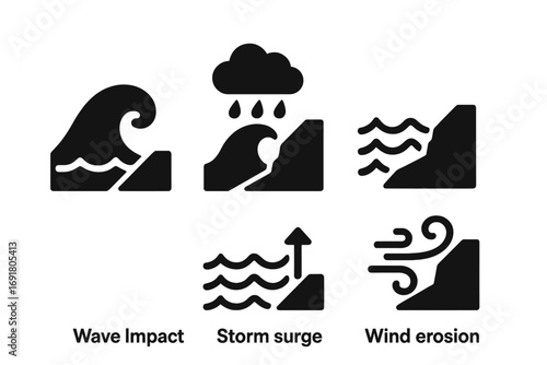 Coastal erosion solid icon set. Vector glyph pictograms of coastline degradation causes. Includes wave impact, storm surge, rising sea level, and wind erosion. Climate change.