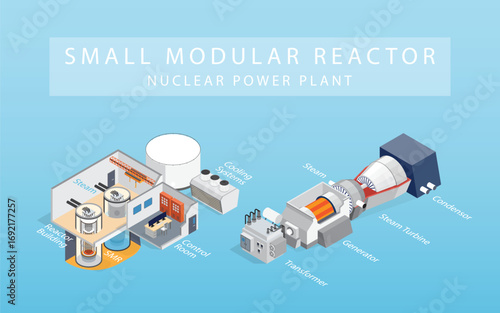 Nuclear Energy, Small Modular Reactors: Compact Solutions for a Clean Energy Future in isometric graphic