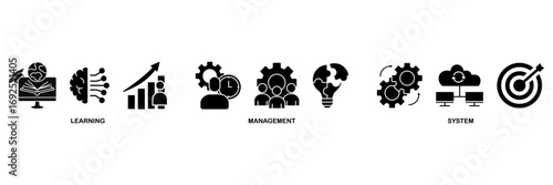 LMS icon set vector illustration concept for learning management system, educational courses, training and development programs with online learning, administration, growth, and automation icon