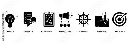 Content strategy icon set vector illustration concept for create, analyze, planning, promotion, control, publish and success