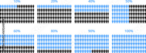 People percentages infographics. Population infographic. Percent ratios of demographics. Isolated vector chart with human person signs. People group icon set. Employee people group icon.