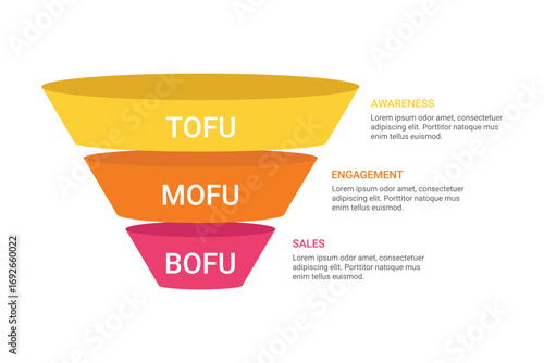 ToFu, MoFu, BoFu. Marketing sales funnel infographic design with 3 levels