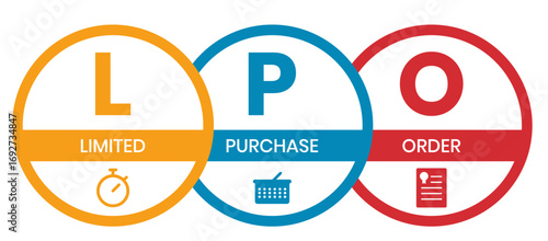 LPO, Limited Purchase Order acronym. Concept with keyword, people and icons. Flat vector illustration