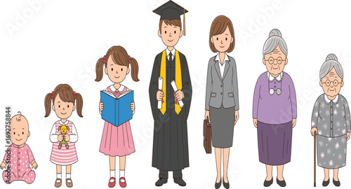 Human life stages, cartoon characters, aging process, childhood to elderly, development timeline, educational visual, character design, growth, aging, baby, student, graduate, adult, senior, 