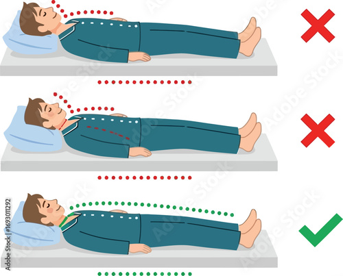 Correct and incorrect sleeping postures illustrated to show spinal alignment and comfort