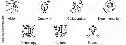Organizational Transformation banner web icon vector illustration of Vision, Creativity, Collaboration, Experimentation, Technology, Culture, Impact