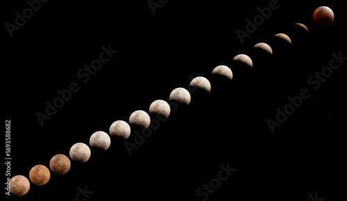 Lunar eclipse