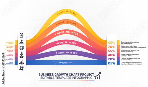 Business Growth Chart Infographic – Project Progress, Marketing Strategy & Sustainable Development