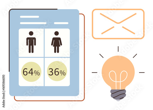 Document displaying gender statistics with 64 male and 36 female, alongside a glowing lightbulb and an envelope. Ideal for demographics, research, insights, data sharing, communication, education