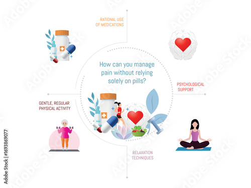 Healthy pain management alternatives without medication