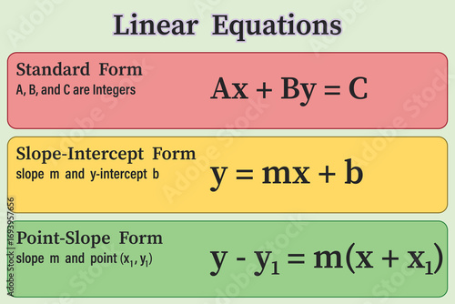 Linear Equations. Education. Science. School. Vector illustration