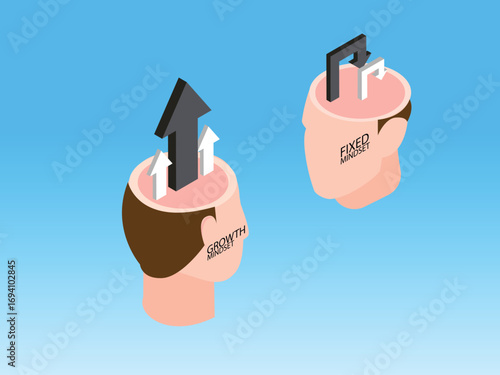 Two heads showing a growth mindset and a fixed mindset 3d isometric vector illustration