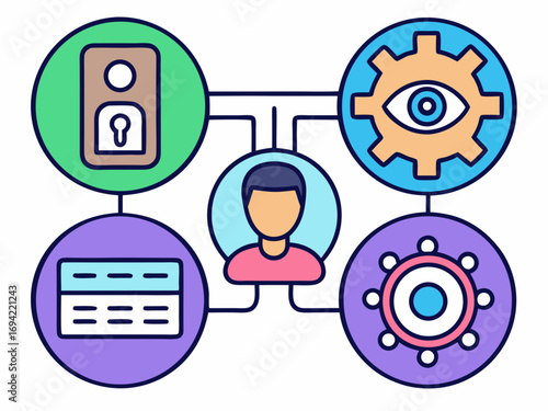 Conceptual diagram illustrating a person s profile and data connections to security vision and operational elements