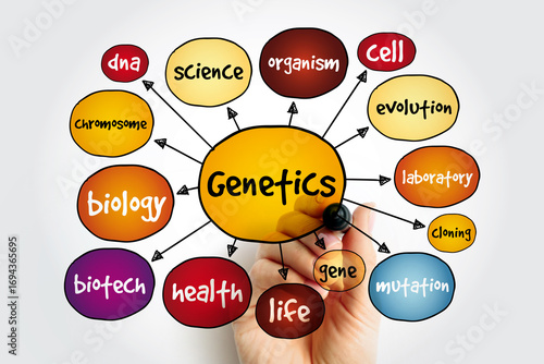 Foto Genetics mind map, medical concept for presentations and reports