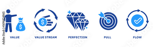 Lean Thinking icon set illustration concept with icon of value, map value stream, create flow, established pull, perfection