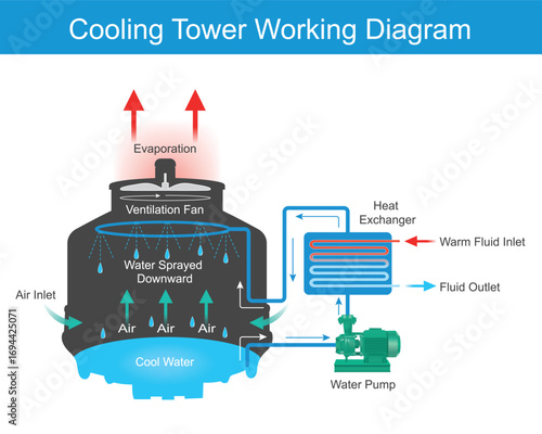 Cooling Tower Working Diagram
