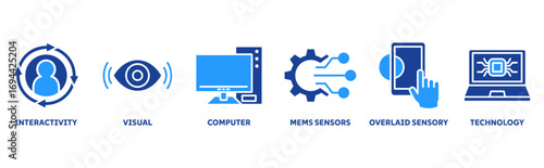 Augmented Reality icon set illustration concept with icon of interactivity, visual, computer, mems sensors, overlaid sensory, technology