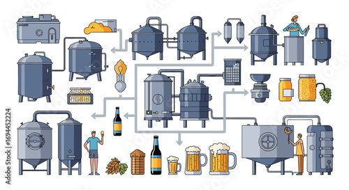 Detailed workflow diagram illustrating modern craft brewery production processes