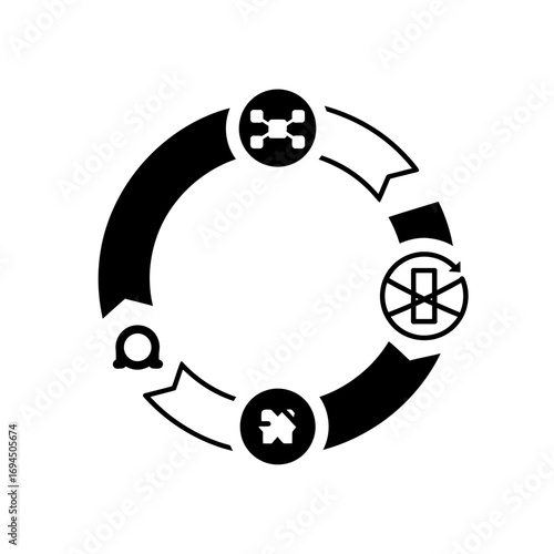 Circular process diagram showing workflow stages.