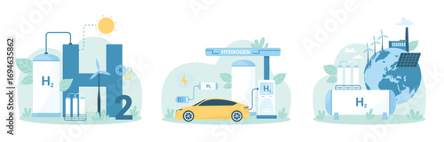 Green hydrogen production, storage and refueling car set vector illustration. Cartoon wind turbine and solar panel technology to produce electricity for electrolysis of water, H2 fuel generation