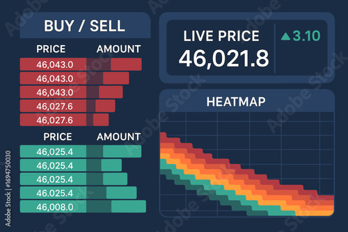 Exchange Interface Layout. Vector layout of exchange interface with Buy/Sell order book, live price ticker and liquidity heatmap.