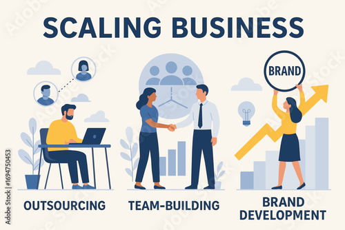 Freelancer Scaling Business. Horizontal layout of freelancer scaling business — outsourcing, team-building, and brand development.