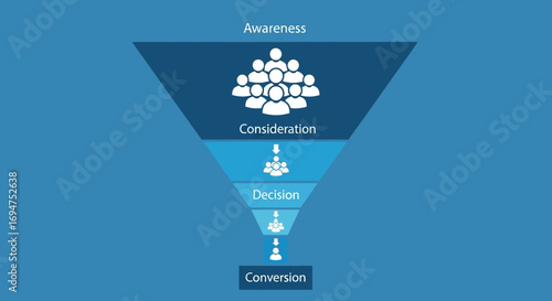 Marketing Funnel Guiding Customers Through Awareness, Consideration, Decision, and Conversion