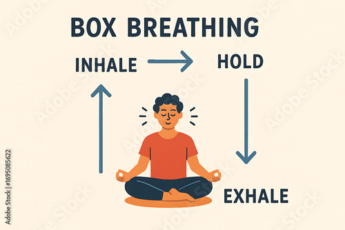 Breathing technique infographic with person meditating representing box breathing calm focus balance and wellness for healthy lifestyle