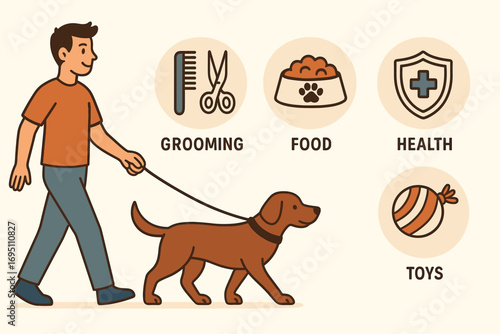 Pet Care Essentials. Horizontal vector banner featuring pet owner walking dog and comprehensive pet care icon set for grooming,