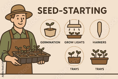 Gardening Essentials Banner. Flat horizontal banner showing gardener with seedling trays and seed-starting icon set for