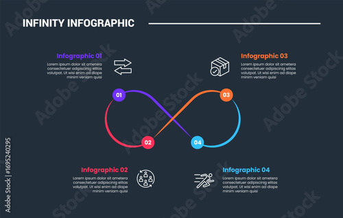 infinity loop concept infographic process diagram with unbalance stroke with circle side edge with dark background bright outline style and 4 points