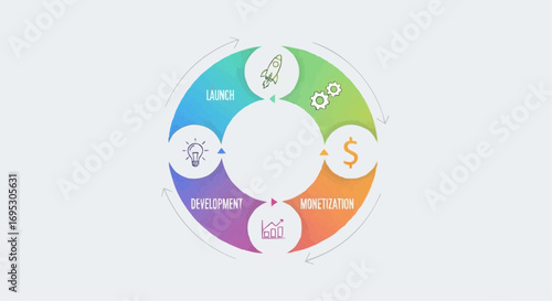 Business process diagram showing launch development monetization cycle for startup growth and success plan vector