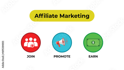 Affiliate marketing - join, promote and earn, affiliate business animation, marketing