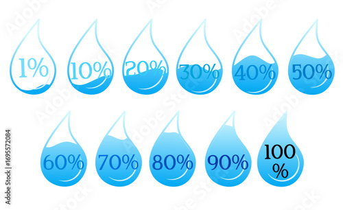 Illustration of a blue liquid drop icon with percentage levels ranging from 1% to 100%. Each drop symbol represents the progress, volume, or measurement of a blood donation in a simple infographic sty