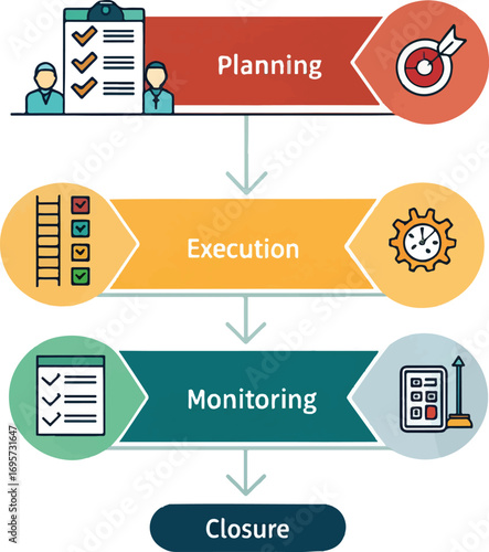 Project Management Process Infographic – Initiation, Planning, Execution, Monitoring, and Closure Stages