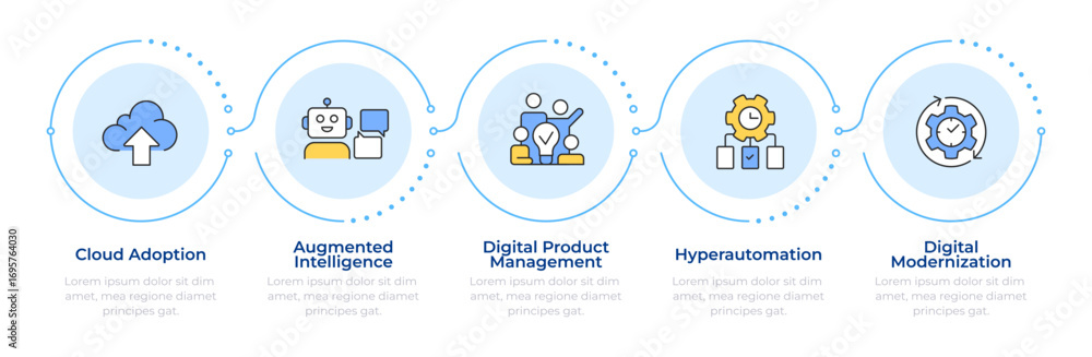 custom made wallpaper toronto digitalDigital practices impact infographic 5 steps. Workflow organization, cloud technology. Flow chart infochart. Editable vector info graphics icons. Montserrat-SemiBold, Regular fonts used