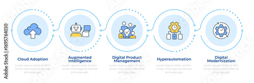 Wallpaper Mural Digital practices impact infographic 5 steps. Workflow organization, cloud technology. Flow chart infochart. Editable vector info graphics icons. Montserrat-SemiBold, Regular fonts used Torontodigital.ca